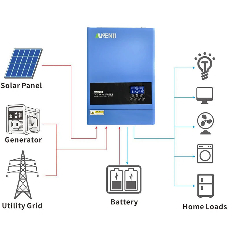 6.2KW Hybrid Solar Inverter 230V 48V Pure Sine Off Grid On Grid Inversor 120A MPPT Solar Charge Controller for PV Solar Panels