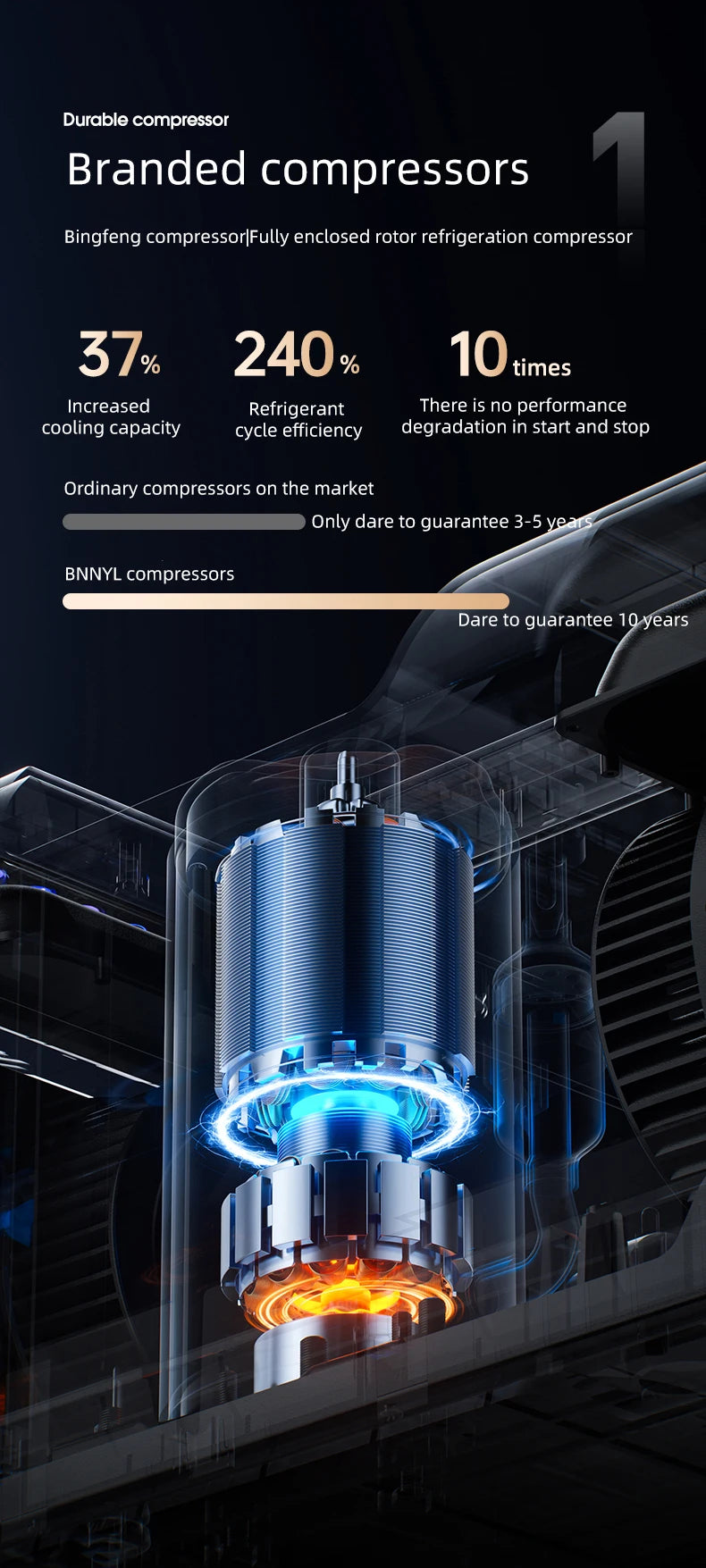 Model Functional Portable 4800btu Cooling Only Air Conditioner With Sleep Mode Durable Quality For Car & RV Use