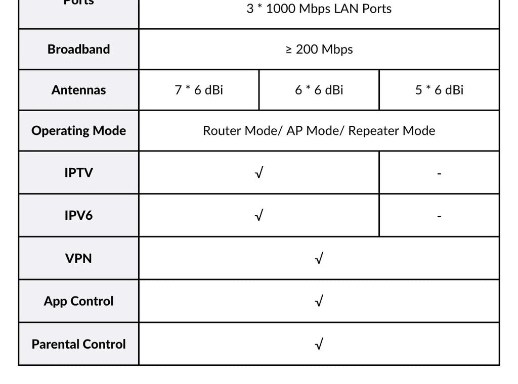 WiFi 6 Router AX3000 Gigabit Wireless Repeater Tenda 2.4G 5Ghz Gigabit WIFI6 AX1500 Extender Network Tenda AC1200 Wifi Booster