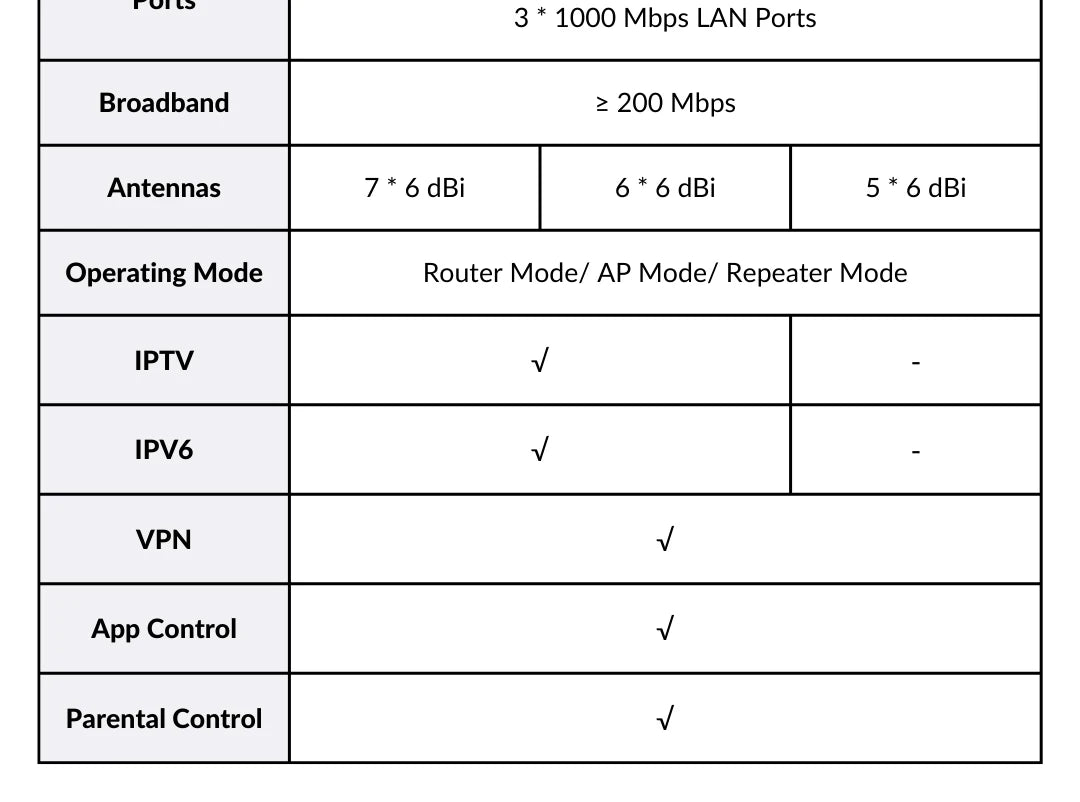 WiFi 6 Router AX3000 Gigabit Wireless Repeater Tenda 2.4G 5Ghz Gigabit WIFI6 AX1500 Extender Network Tenda AC1200 Wifi Booster