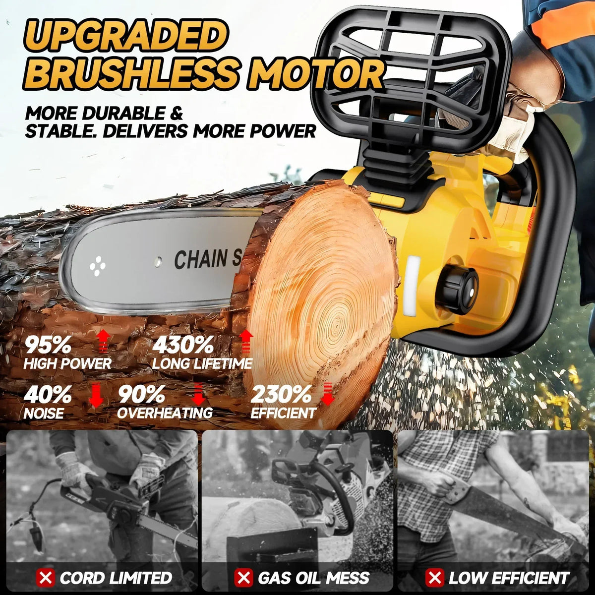 Brushless 12 Inch Electric Chain Saw Wireless With Oiler Gardening Tools Cordless Portable Chainsaw for Dewalt 20V Battery