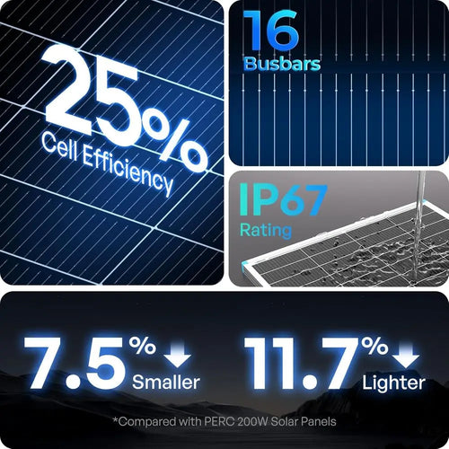 200W N-Type Solar Panel - 25% Efficiency, Compatible with 12V/24V Systems for RV, Marine, and Home Use