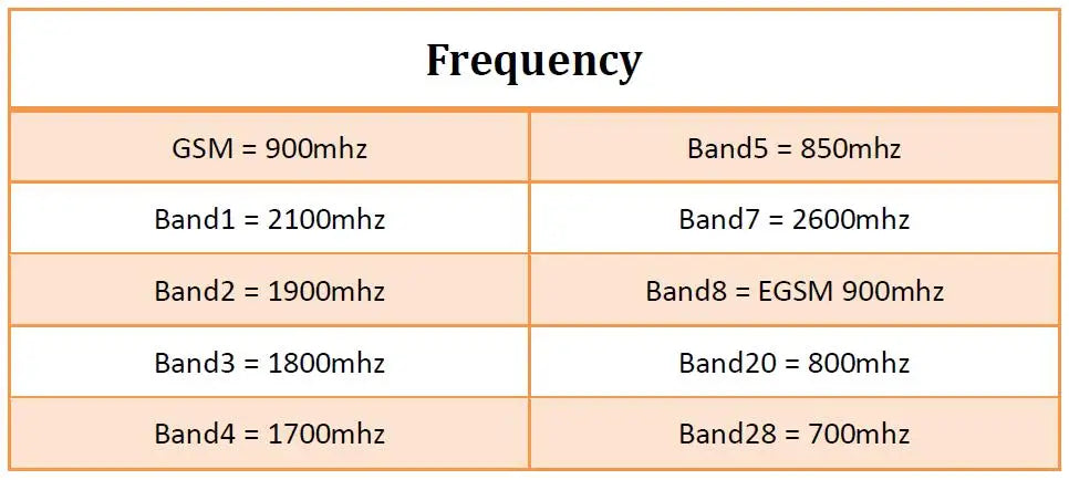 Callboost 4G LTE Mobile Phone Network tower Transceiver 1900MHz Cellular Amplifier Internet Amplifi 3G Antenna external Repeater