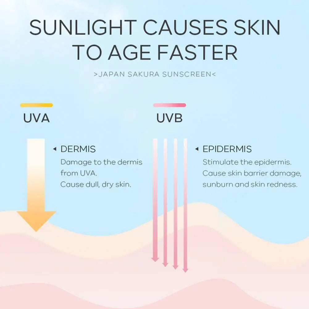 LAIKOU Japan Sakura Sunscreen SPF 50+ Brightening Sunblock Cream Face Body Moisturizing Isolating UV Protector 30g