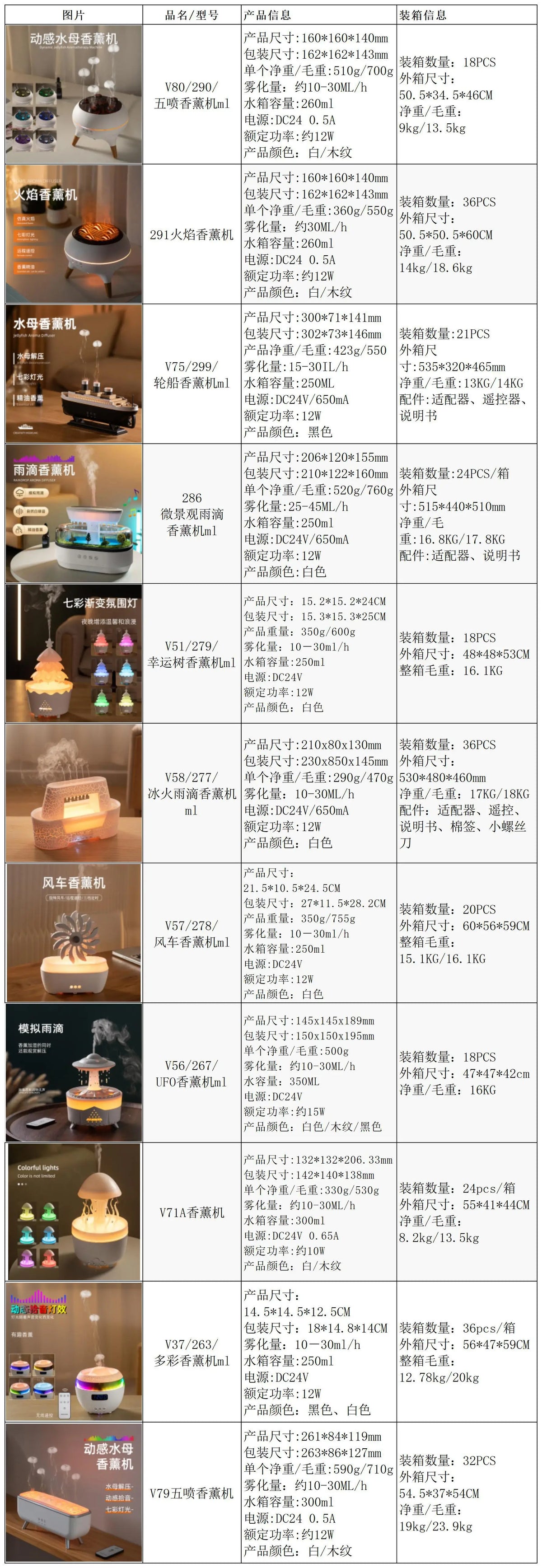 Water Drop Essential Oil Aromatherapy Machine Household Heavy Fog Volume Remote Control Timing Ultrasonic Atomizing Humidifier