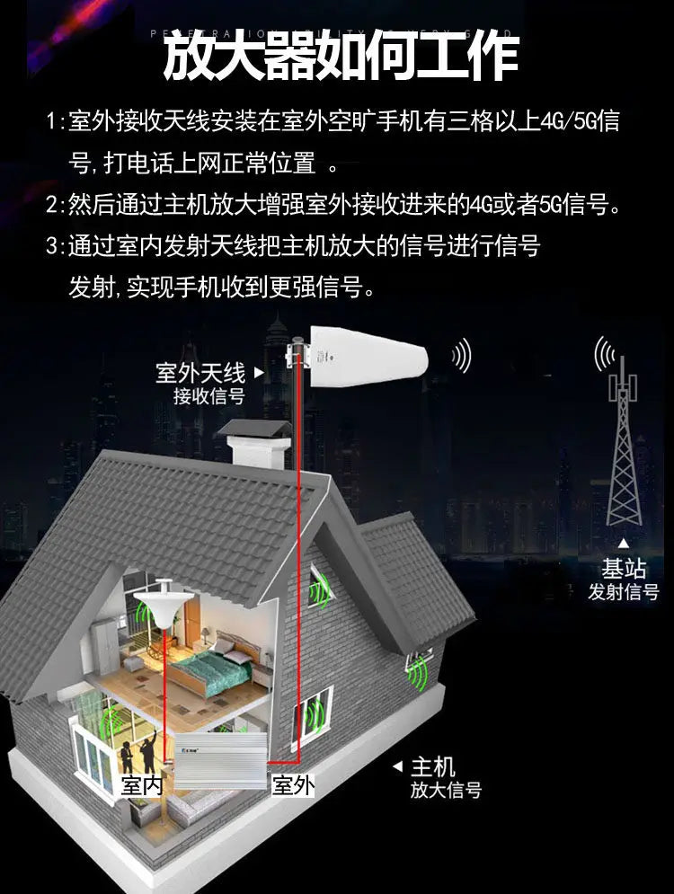 High Power Mobile Phone Signal Amplifier Mobile Unicom Telecom Triple Network 45G Basement Office KTV Elevator
