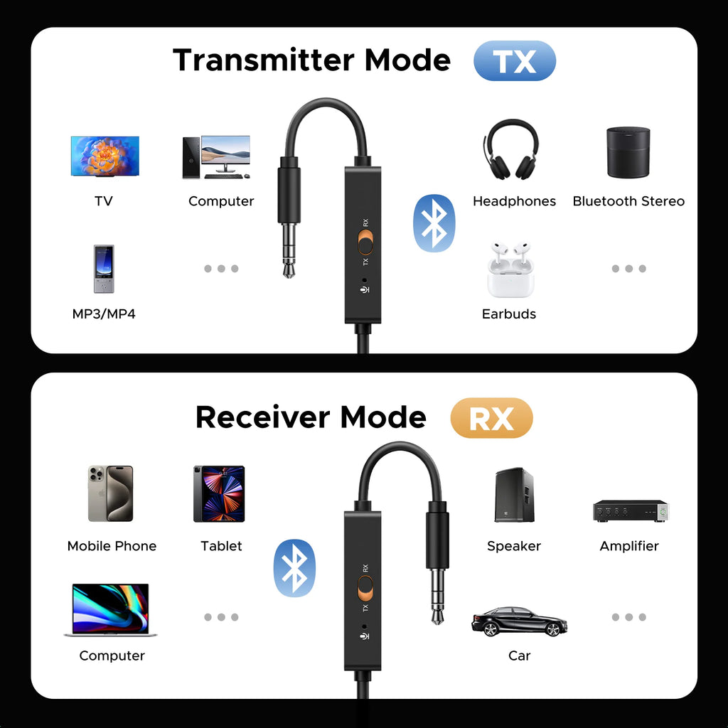 Bluetooth 5.4 Music Receiver Transmitter Adapter OLED Display Wireless 3.5mm Audio USB Adapter Spring for Home Stereo Car