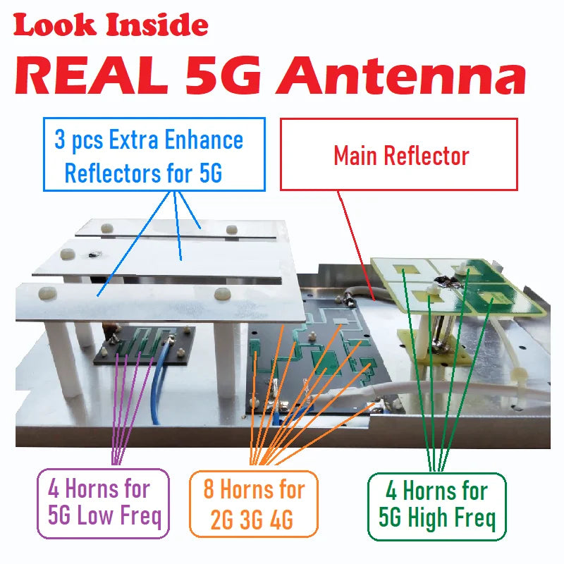 T Mobile 600 6000 MHZ 4G LTE 5G MIMO 2x2 8 14 DBi High Gain Fixed Mount Outdoor Directional Panel Antenna for Routers Hotspots