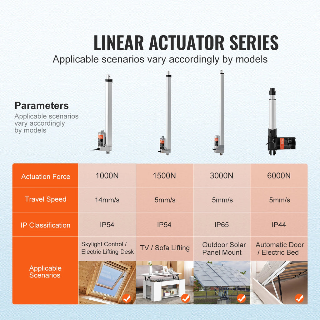SucceBuy 12V Linear Actuator 150MM 300MM 500MM 1000N Electric Linear Motor Controller Homeuse with Mounting Bracket IP54 Protect