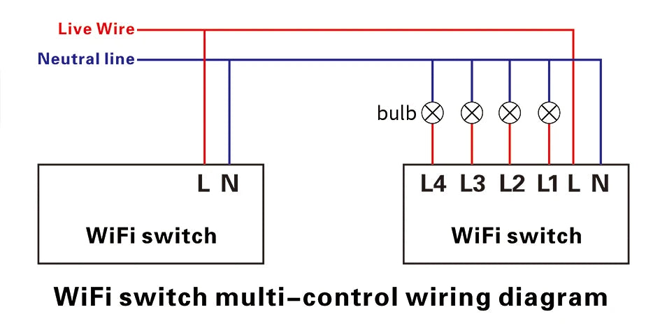 UBARO EU Standard 2 Way Wifi Smart Wall Switch Multi Control Voice Timer Sharing Function Works With Tuya App Home Improvemet