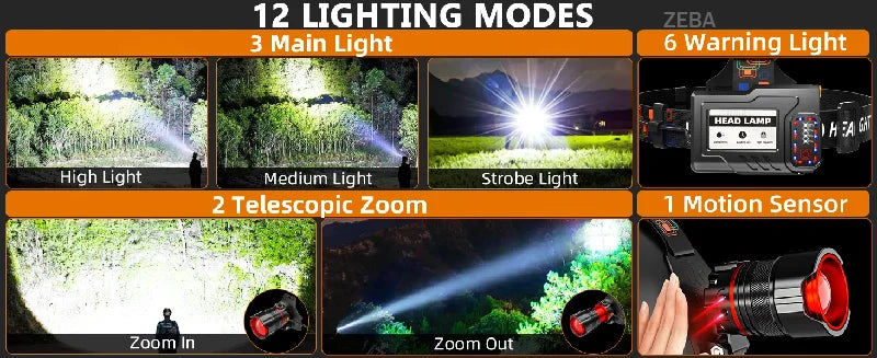 1000000 Lumens Ultra Bright Headlamp - Motion Sensor, Zoomable & Rechargeable, 12 Modes, IPX7 Waterproof for Outdoor Camping