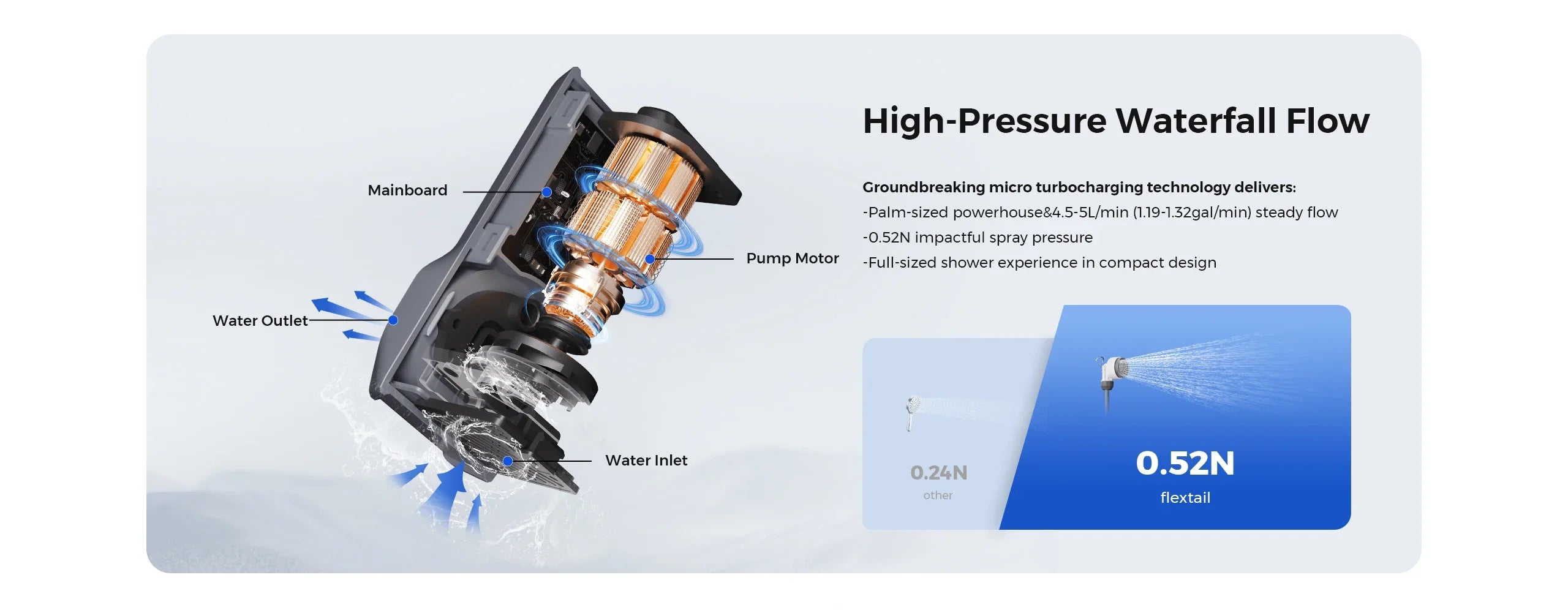 FLEXTAIL Portable Shower Pump, IPX7 Waterproof Pump Head and Hose Set, Rechargeable Water Pump for Camping, Outdoor Shower