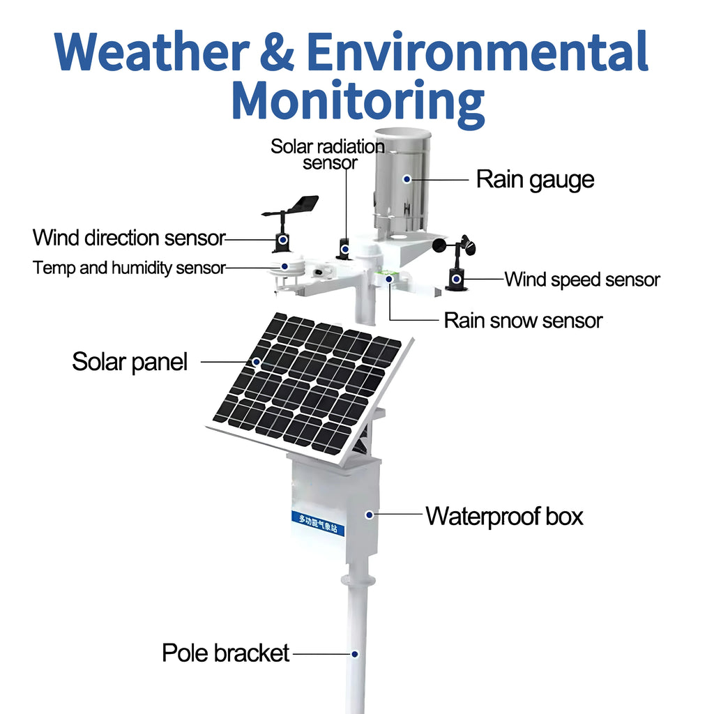 IoT Lorawan Pv Solar Power Professional Modbus Estacion Meteorologica Solar Automatic Wireless Wifi Weather Station