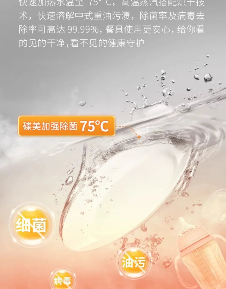 Integrated sink, dishwasher, integrated fully automatic kitchen, embedded washing fruits and vegetables