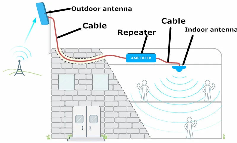 Lintratek 2g 3g 4g Outdoor Frequency High Gain 12 Dbi 800-960/1710-2500mhz Mobile Signal Repeater Big Transmitting Antenna
