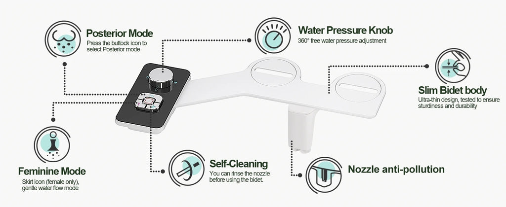 Bidet Toilet Seat Attachment Ultra-thin Non-electric Self-cleaning Dual Nozzles Frontal & Rear Wash Cold Water Personal Hygiene