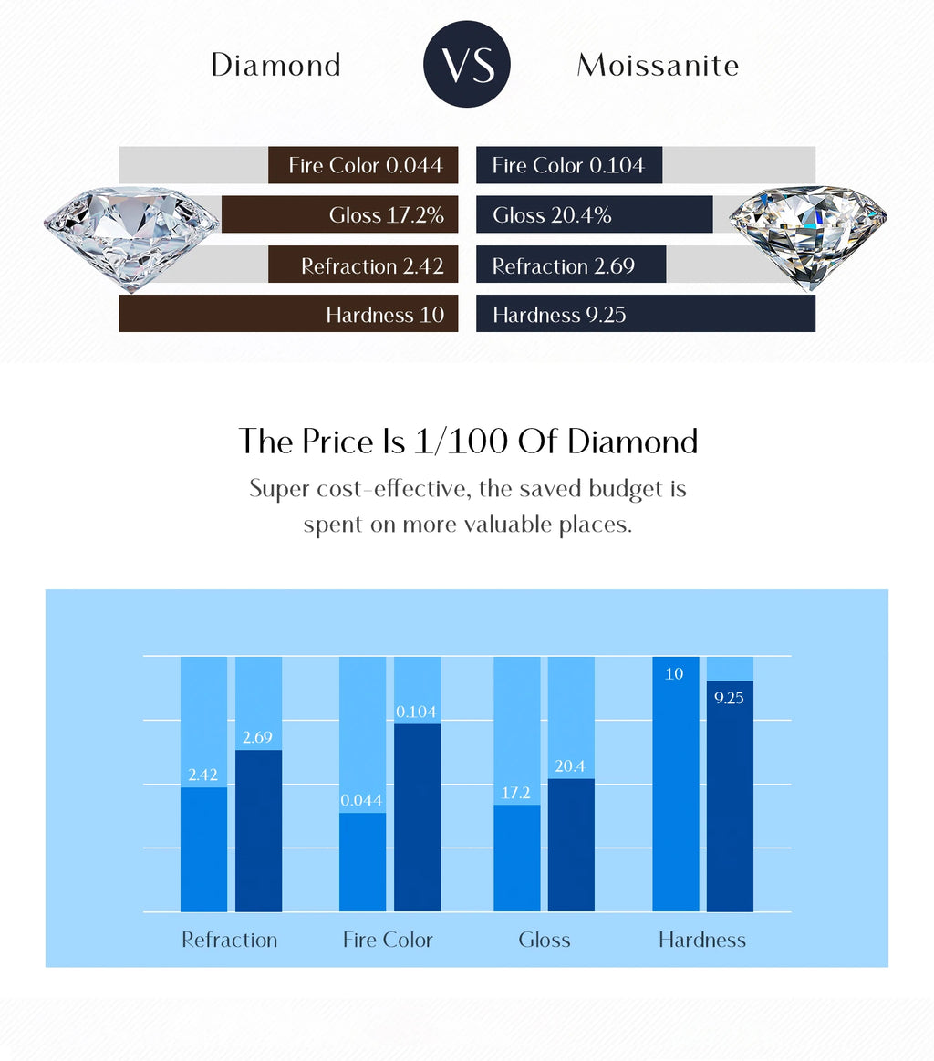 MODIAN D Color Moissanite Bracelet 925 Sterling Silver Fashion Hallow Out Round Link Chain Bracelet For Women Fine Jewelry Gifts