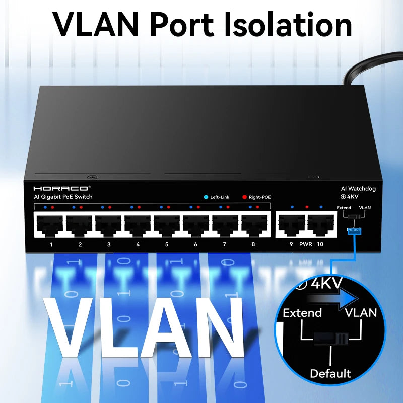 HORACO 8 Port Gigabit POE Switch 1000Mbps Active POE Network Switch for IP Camera,NVR,Surveillance,CCTV,POE Camera