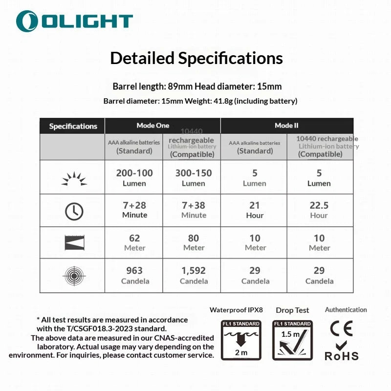 Olight I3T 2 Edc Flashlight 200 Lumen Dual Modes Tail Switch Portable Slim Aaa Battery Light Weight Daily Carry Outdoor Camping