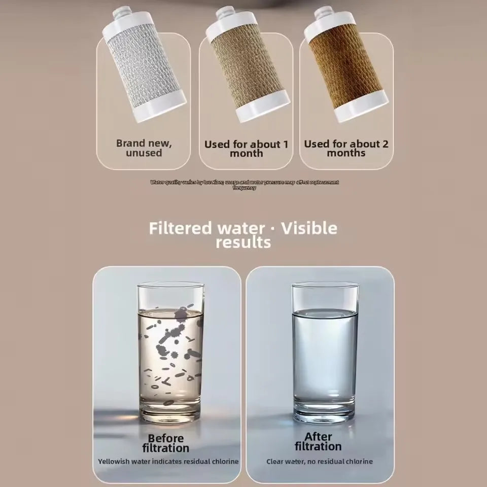 Widely Use Household Water Purifier for Water Heater Faucet  Soften Hard Water Shower Head Filter Wash Machine Pre-filter