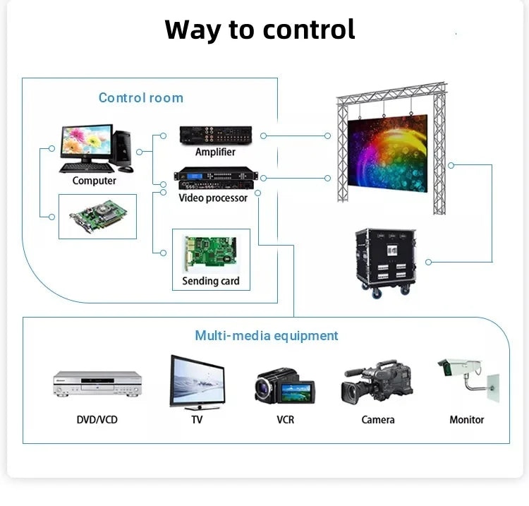 Hot-selling custom-made indoor P2.976 LED screen/LED video wall from Chinese factory