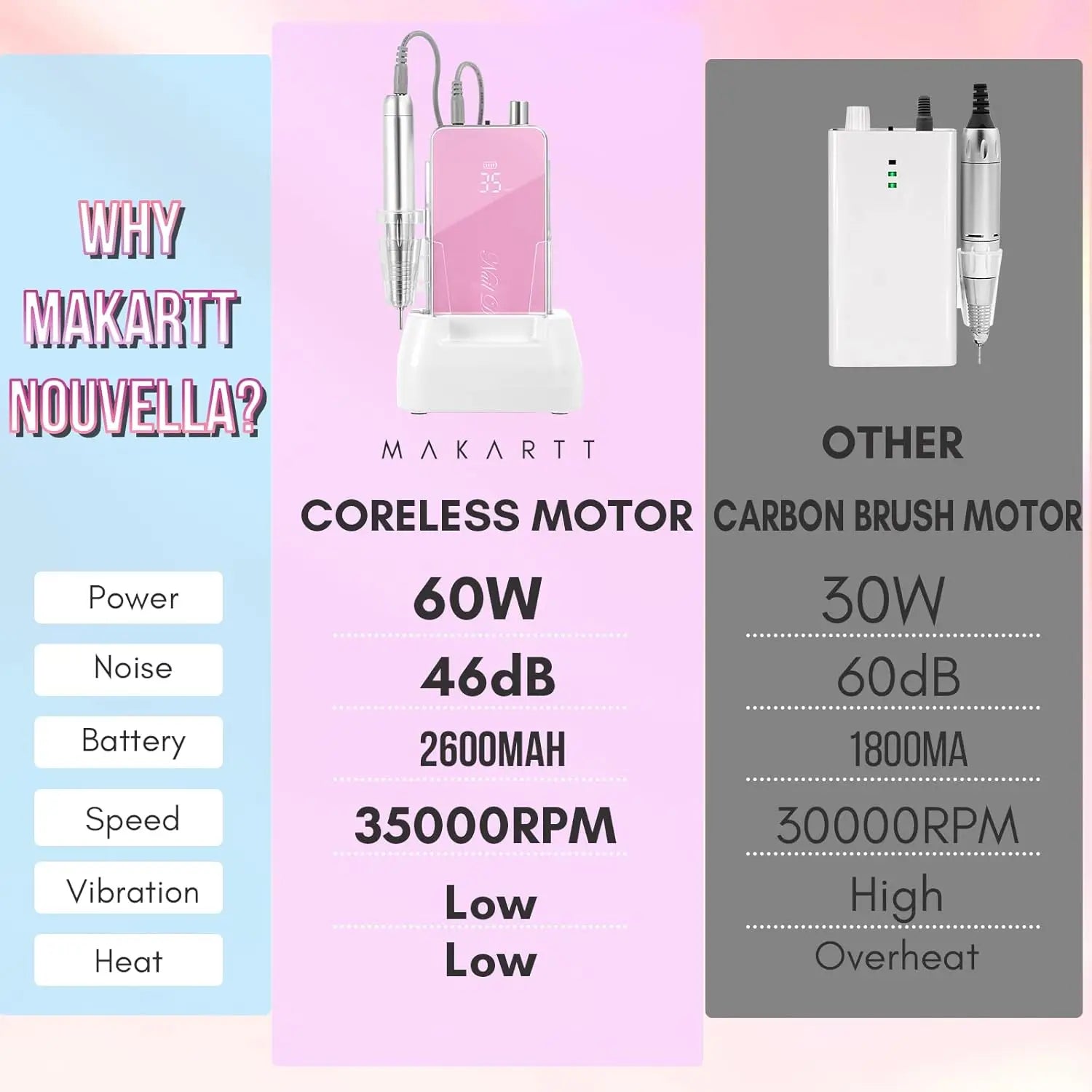 Professional Nail Drill, Nouvella 35000RPM Electric Nail Filer Machine with Coreless Motor Rechargeable Efile for Nails Gel