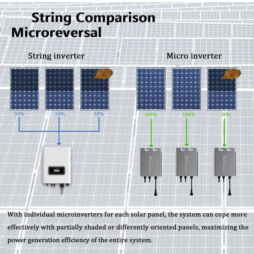 Y&H MPPT Solar Grid Inverter 700W 500W 350W 180W Micro Inverter DC 18V-50V to AC output 120V/220V Photovoltaic Smart Inverter