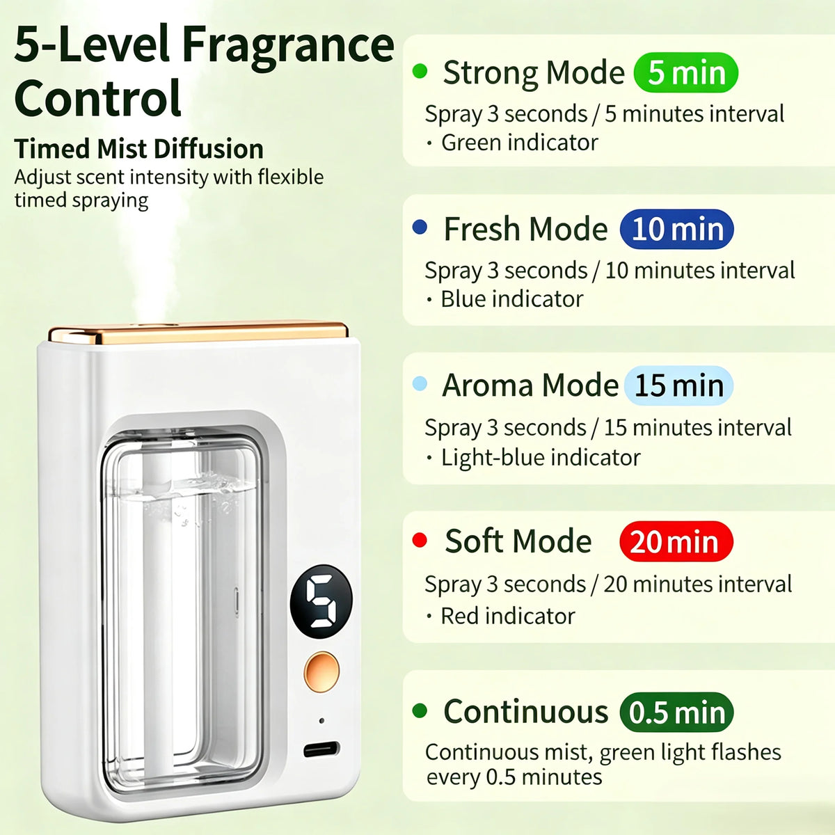 Type-C Rechargeable Automatic Aroma Diffuser with 5-Level Timed Mist Sprayer Built-in Battery for Home Bathroom Car Use