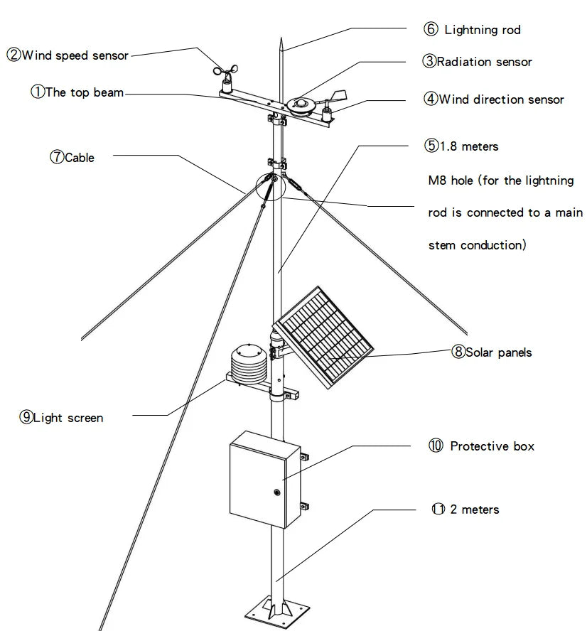 AMAWS00X Weather Sensor Meteo Meteorological Station Automatic Weather Station Iot for Farm Irrigation