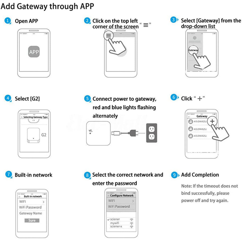 ELECT-2X Bluetooth Wifi Gateway Fingerprint Password Smart Electronic Door Lock Home Bridge Ttlock App Control Gateway Hub