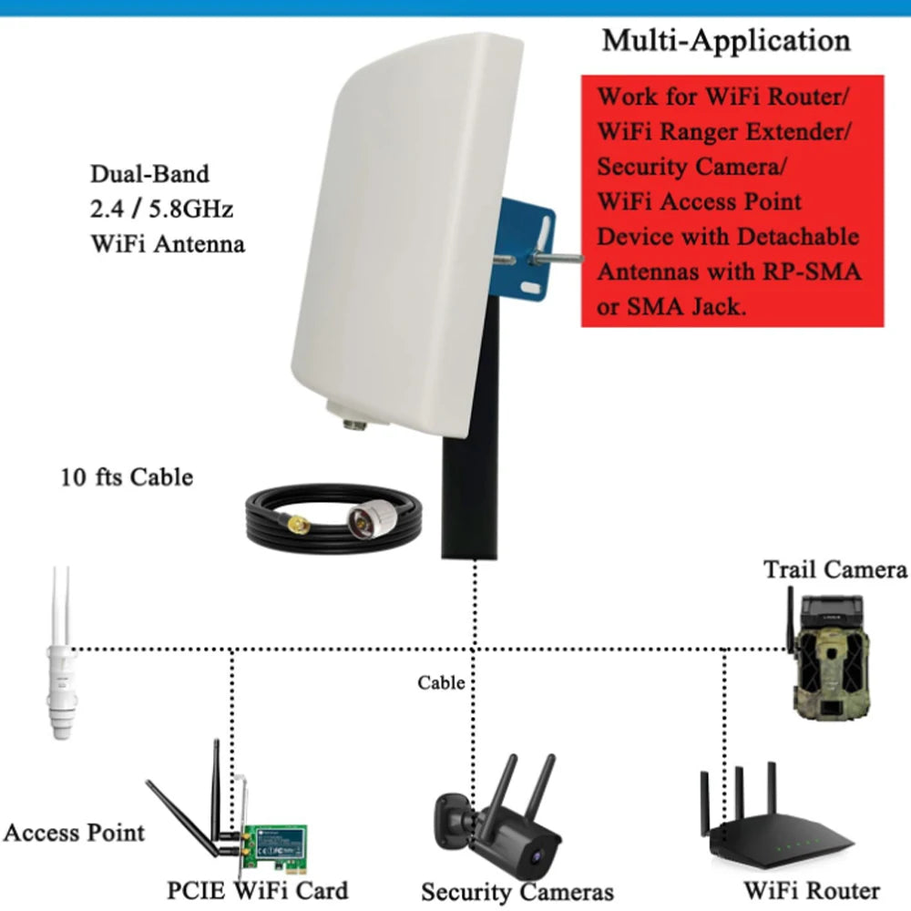 WiFi Antenna Outdoor Long Range,Directional,Dual Band WiFi Pane 2.4GHz 5.8GHz 5GHz,15dBi,for WiFi Router,AP,3meter Cable,RP-SMA