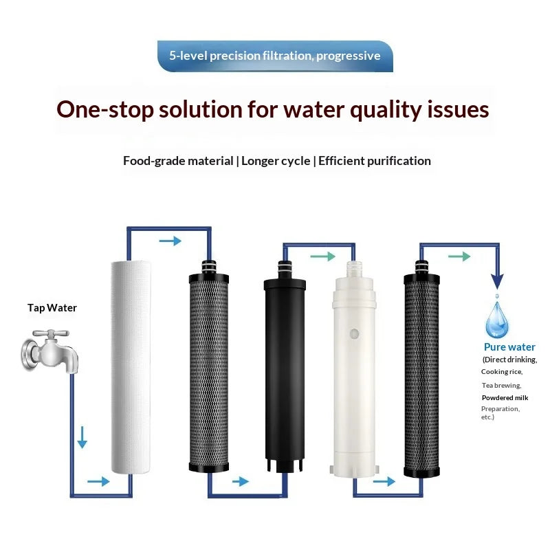 Water Filter Cartridge for  4+1 Stainless Steel Purifier,Kitchen Tap Direct Drink Water Pre-Filter Cartridge Set