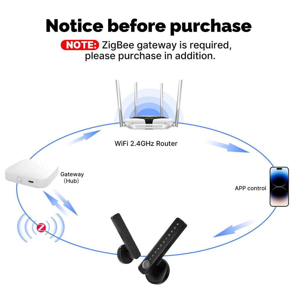 MOES Tuya Zigbee Smart Fingerprint Door Handle Lock Electronic Password APP Remote Unlock Hotel Apartment Office Rental House