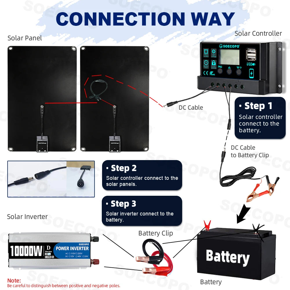 SOECOPO 10000W High-Efficiency Solar Kit 2x800W Panels 100A Controller 12V to 110V 220V Inverter for Boat RV Camping Off-Grid