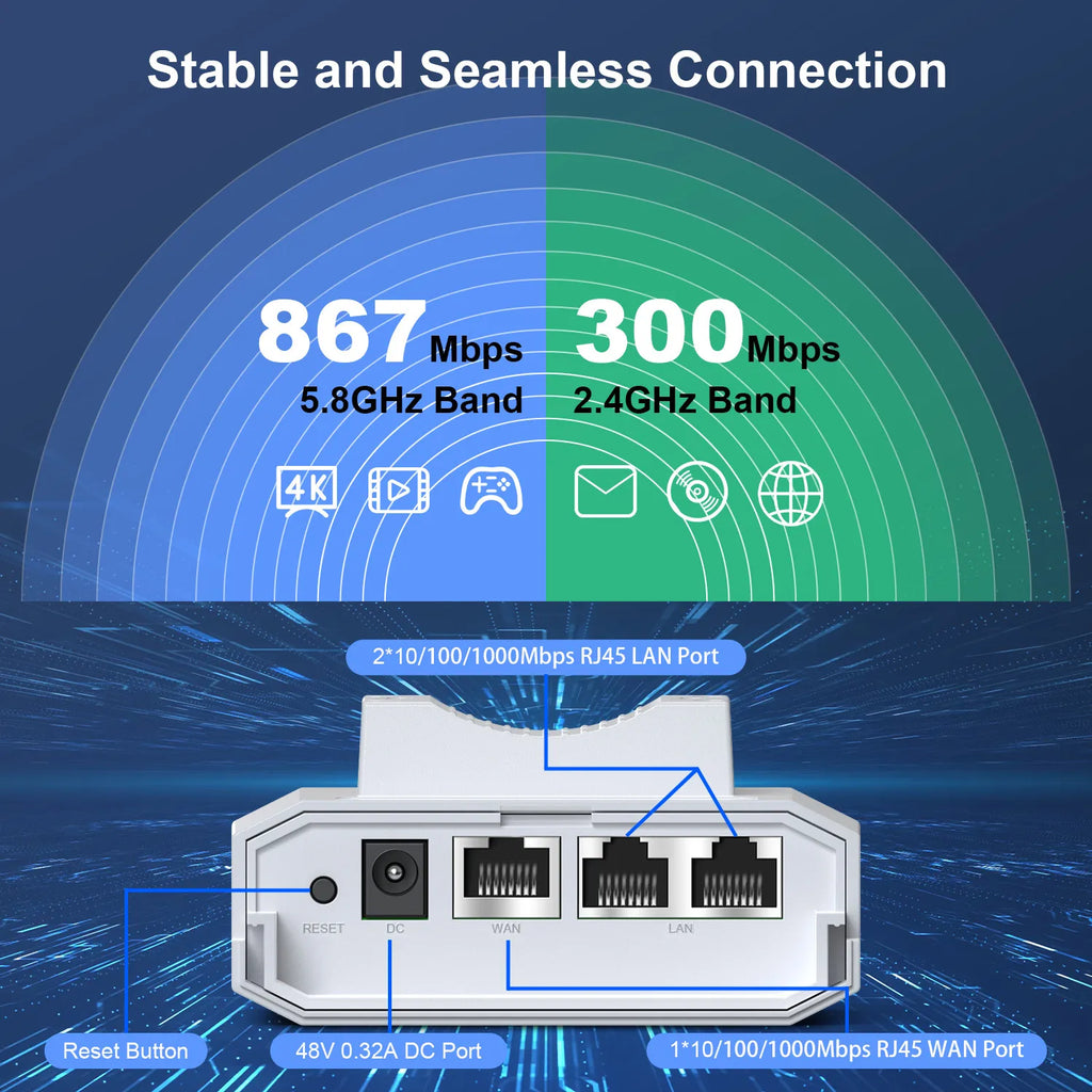 NEWFAST 2.4G/5.8G Outdoor Wireless AP 1200Mbps Access Point 48V POE Wifi Router Long Range WI-FI Extender Gigabit