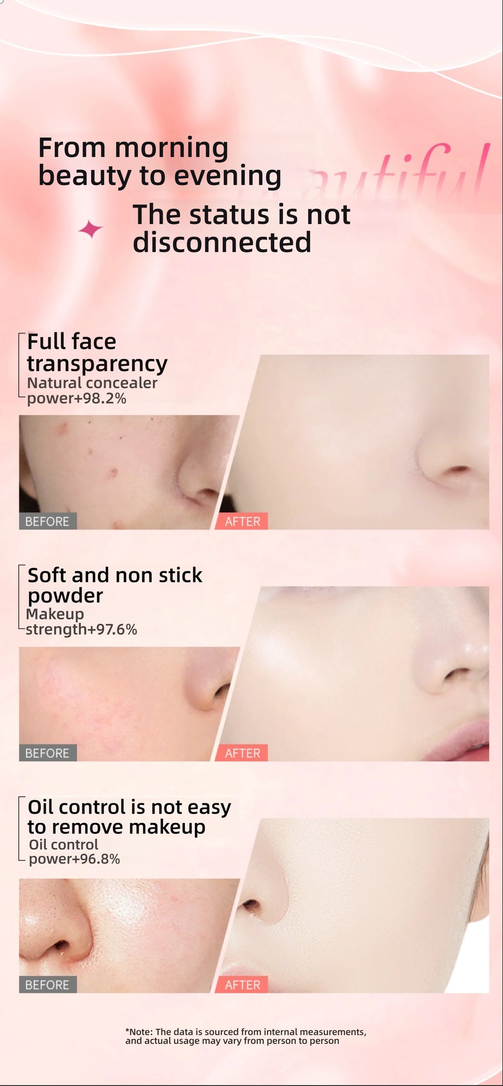Life Girls Dewy Cushion Foundation 2025 ✦ Milky Hydrating Concealer & Skin Brightener ✦ Transfer-Proof, Buildable Coverage for G