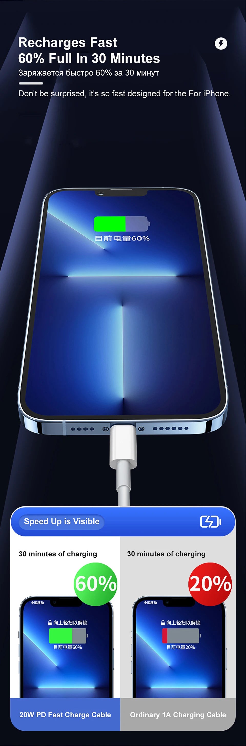 35W PD Fast Charging USB C Cable For iPhone 6 6S 7 8 14 Plus 11 12 13 14 Pro Max X XR XS Max SE Quick Charge USB Data Sync Cable