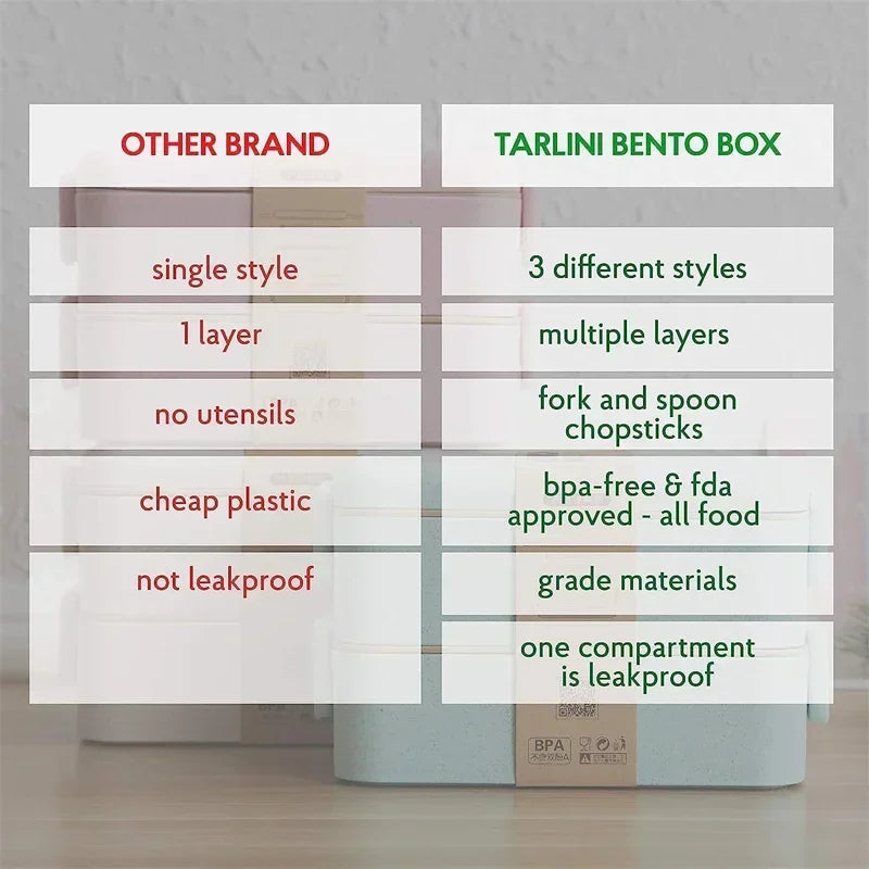 3-In-1 Compartment Wheat Straw Bento Box Reusable Tableware Lunch Containers Meal and Snack Food Containers Portable Lunch Box