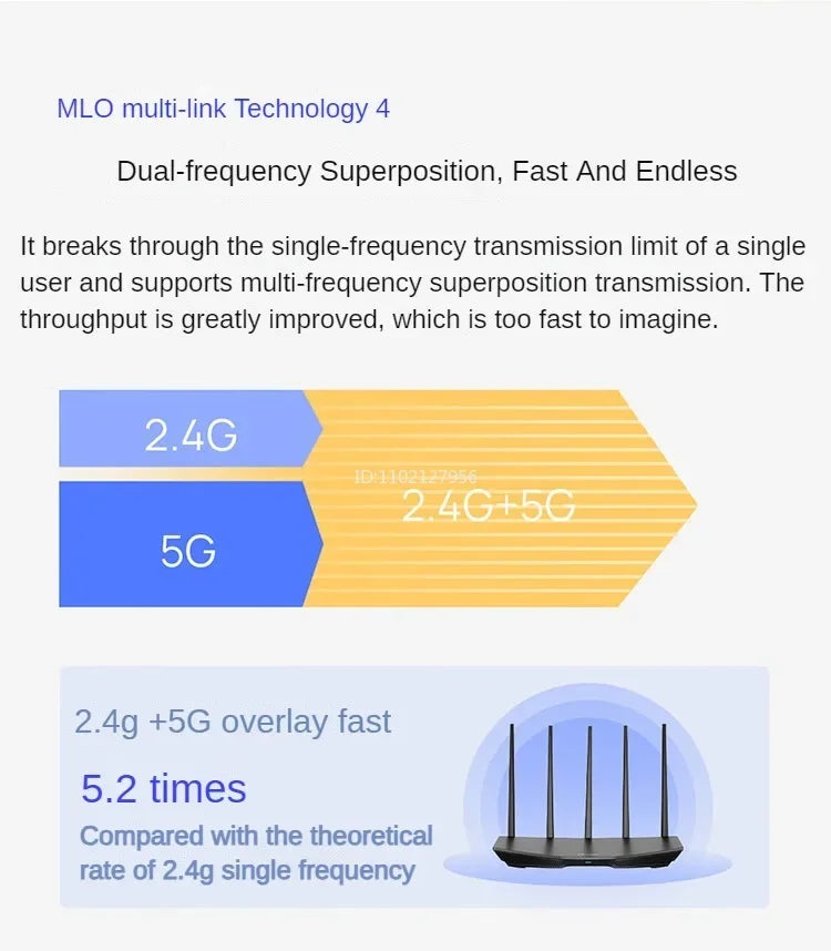 TP-LINK WiFi7 BE3600 Router 2.5G Gigabit Ethernet Port Home High Speed Internet Connection 2 WAN Ports Convergence Acceleration