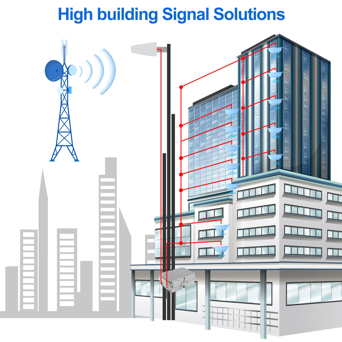 Wireless network amplifier Factory delivered 900 1800 2100mhz 5w 2g 3g 4g 3band signal LTE repeater 37dbm