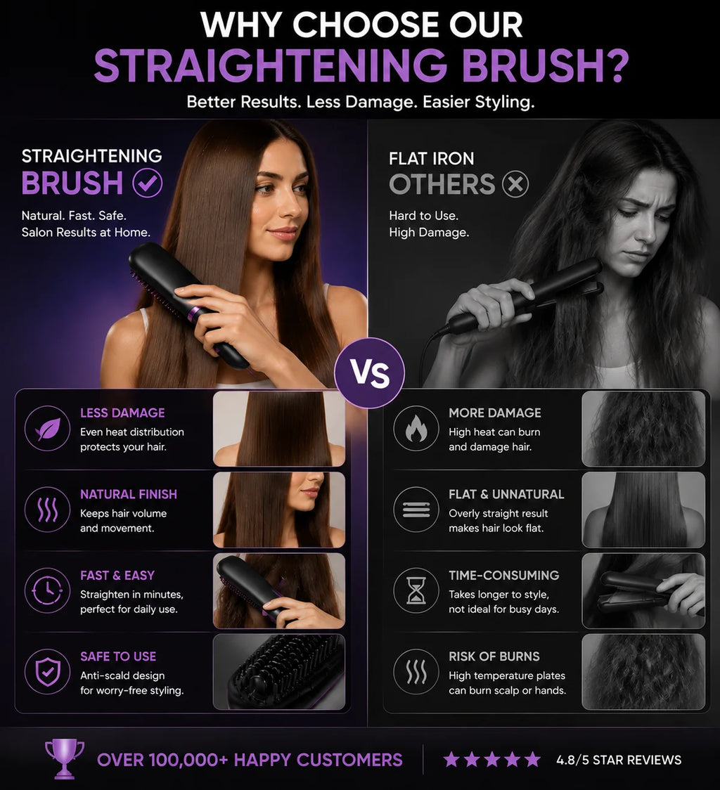 Portable Hair Straightener Brush USB Charging Cordless Hot Comb Ceramic Coating Ionic Anti Frizz Styling Tool