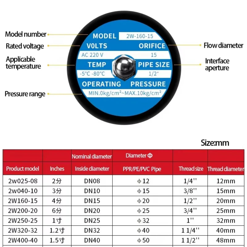 1/2 inch solenoid controlled stainless steel spherical pressure reducing valve with brass body