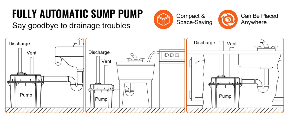 Utility Sink Pump 1/3HP 1/2HP 120V Under-Sink Sump Pump System with 6 Gallon Basin Automatic Utility/Laundry Drain