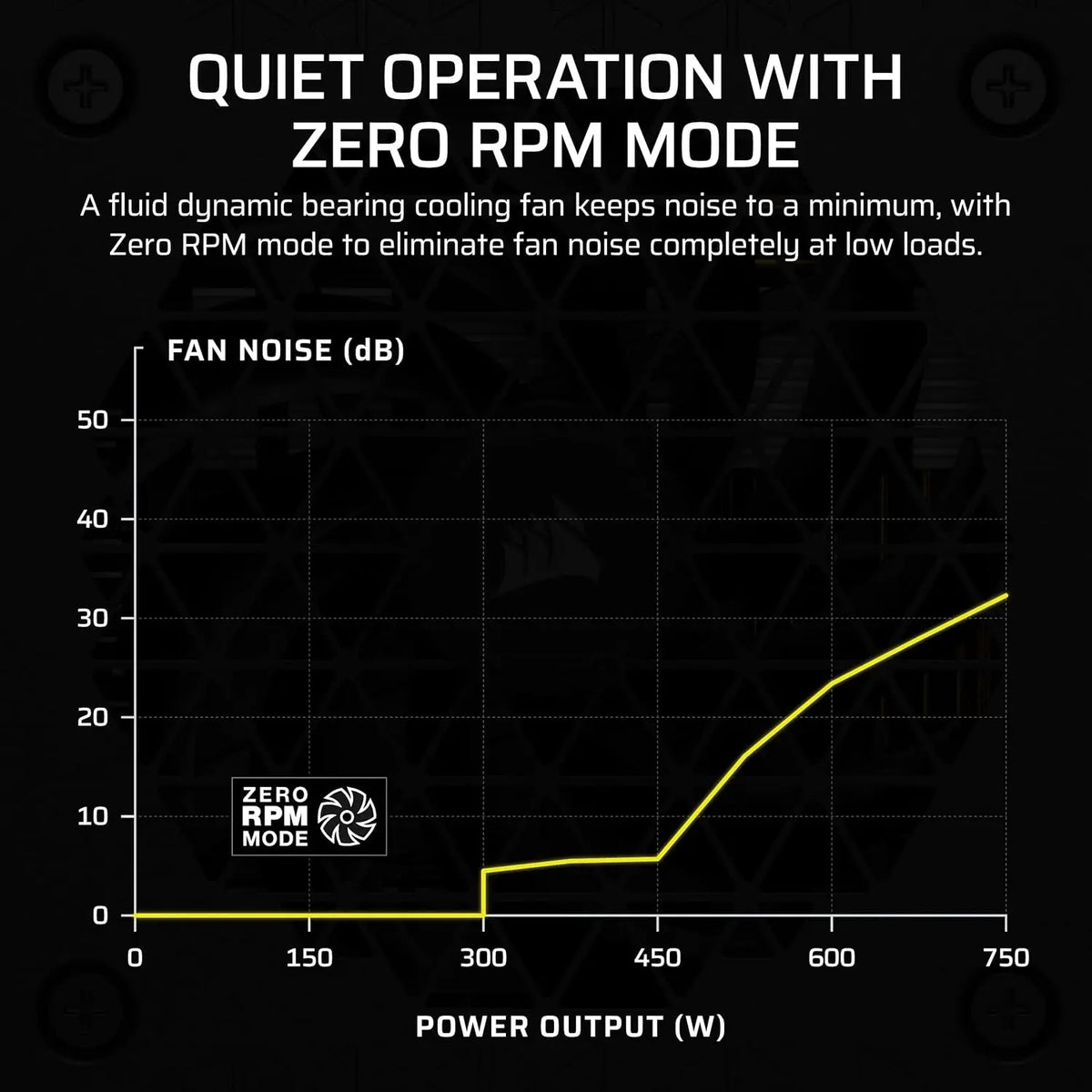 Fully Modular 750W SFX Power Supply 80 Plus Platinum Low Noise ATX 3.1 PCIe 5.1 Ready with Bracket