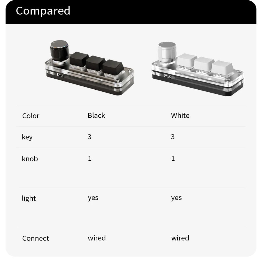 Macro Mechanical Keyboard RGB Mini Gaming Custom Programming Knob Keypads 3 Keys For Photoshop