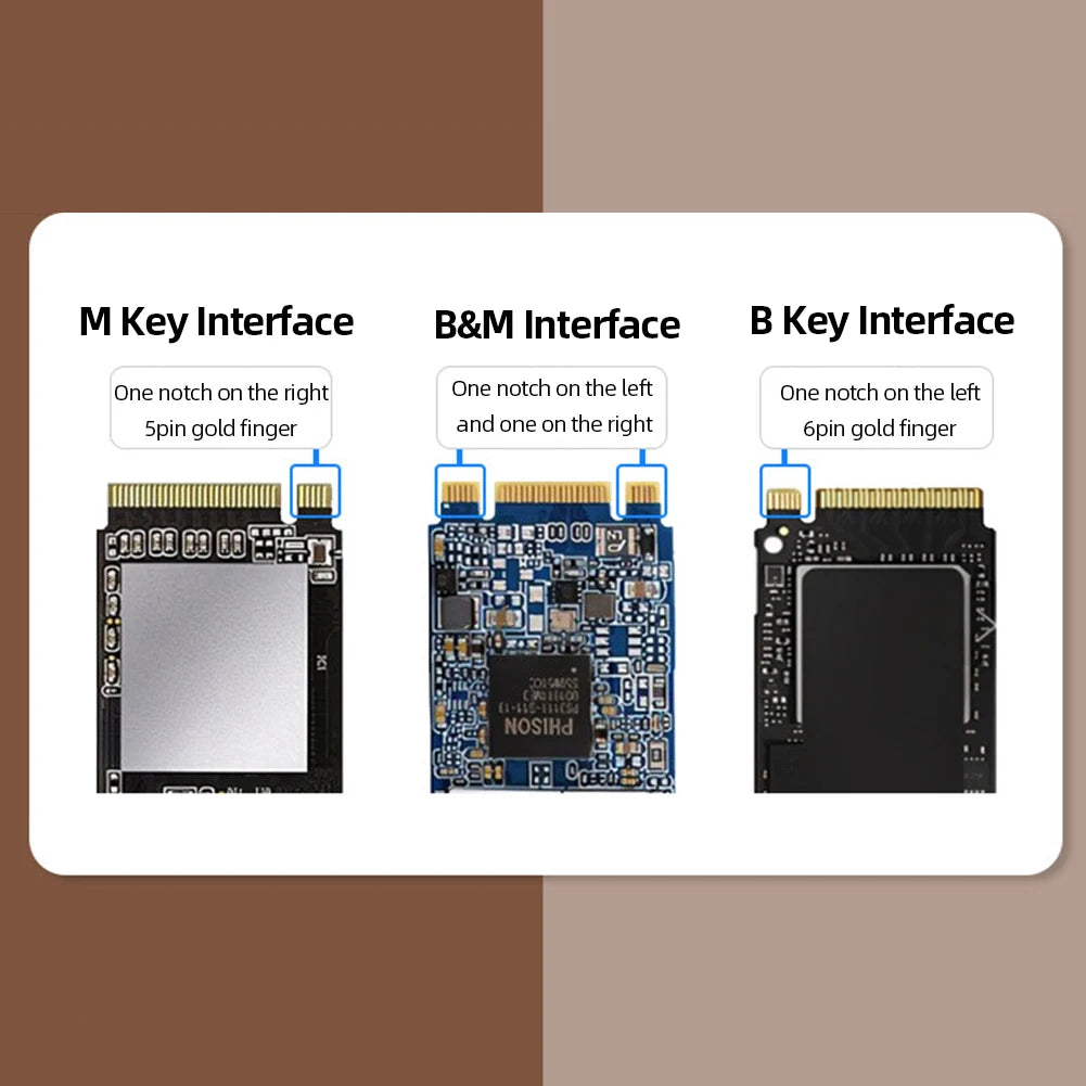 NVME SSD M2 Case NVME/SATA Dual Protocol M.2 to USB Type C 3.1 10gbps SSD Adapter for NVME PCIE NGFF SATA hard drive enclosure