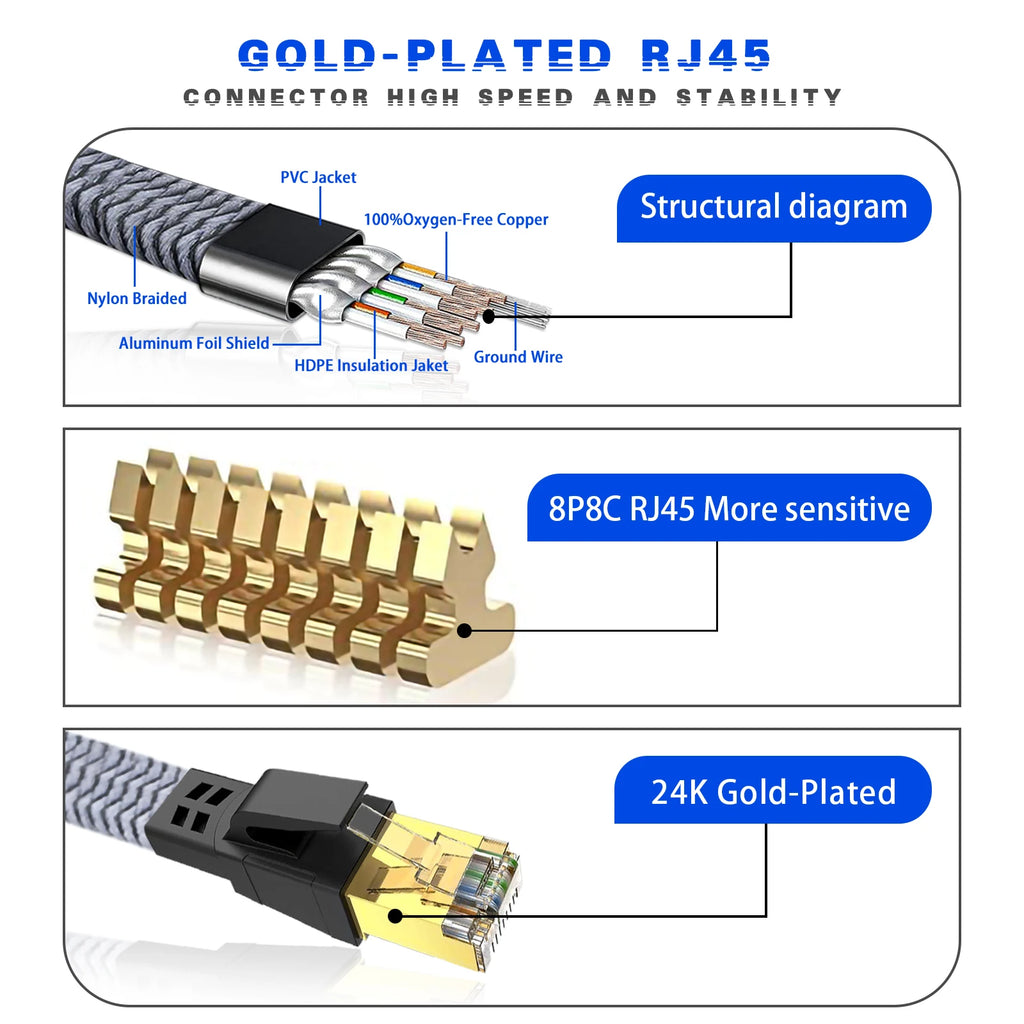 Ethernet Cable Cat 8 40Gbps Nylon Braided Flat LAN RJ45 Cable for Router Modem Laptop PC PS5 High Speed 1M 2M 8M 30M