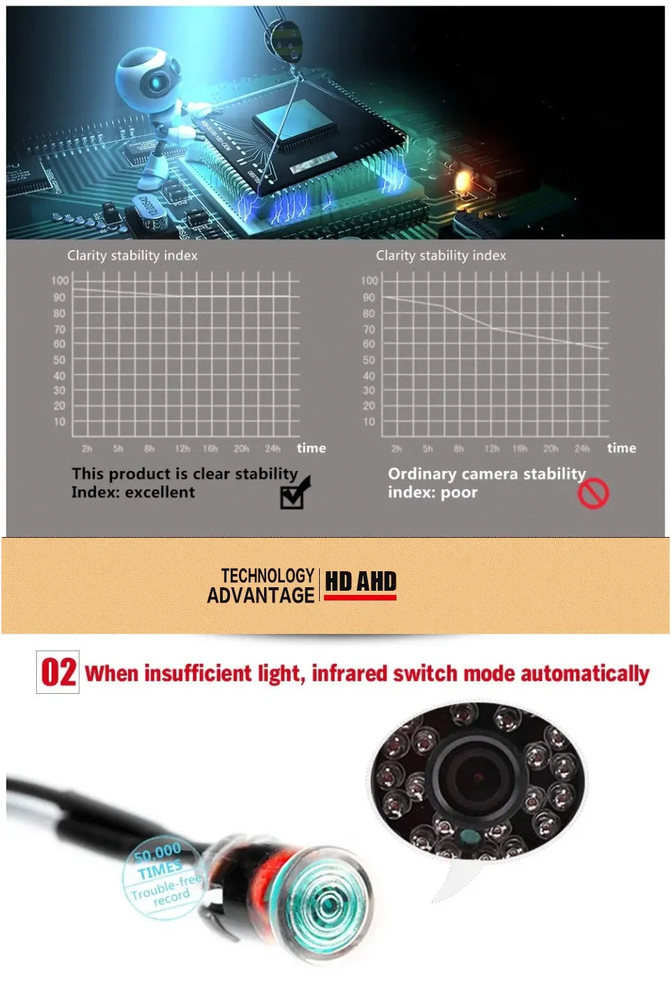 CVBS/TVI/CVI AHD 4in1 Fisheye Camera 8MP 5MP 4K 4MP 1080P 170 Degrees Panoramic Outdoor Waterproof HD Plug And Play Full Color