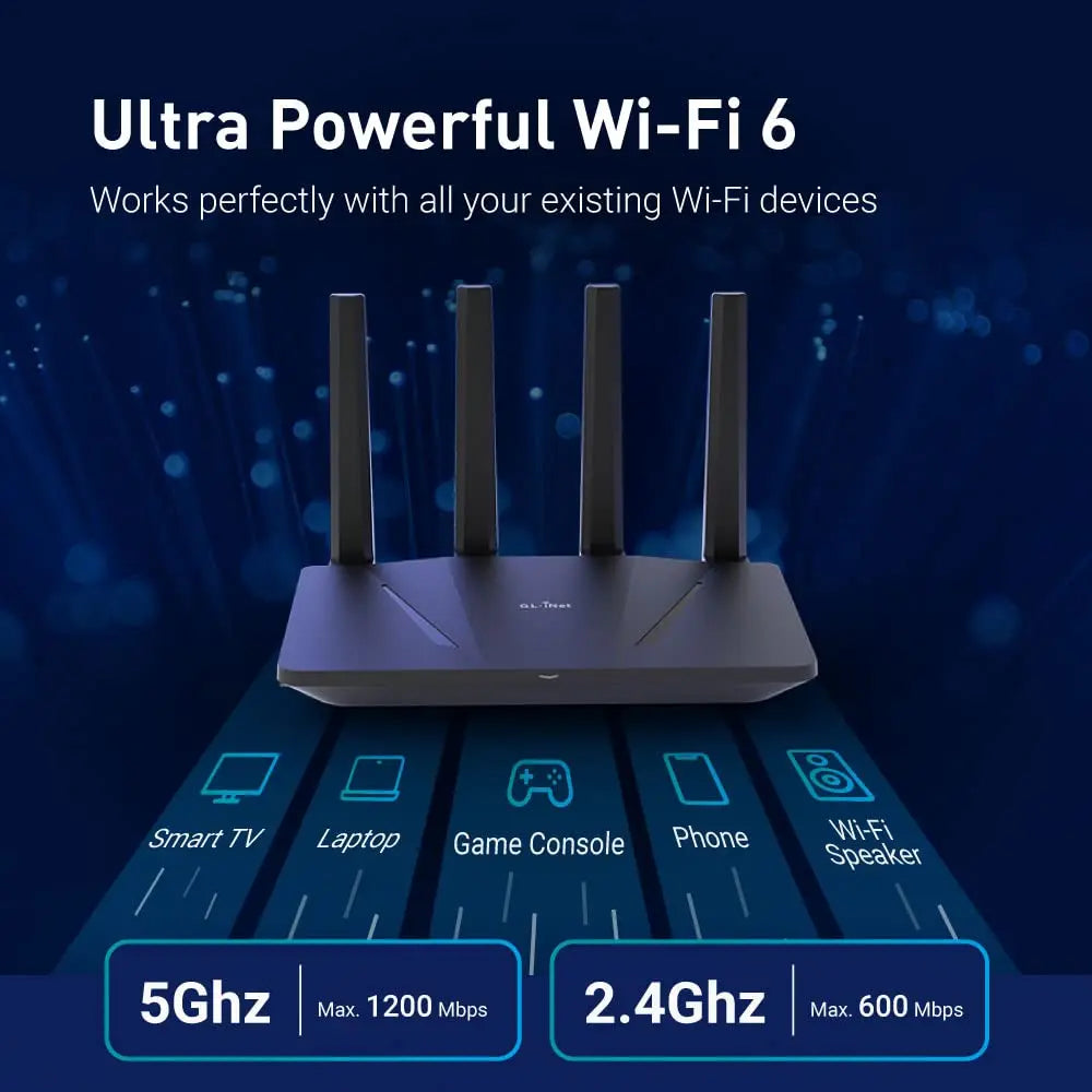 GL.iNet GL-AX1800 (Flint)  WiFi 6 Router Home Secure Router -Dual Band Gigabit Wireless Internet Router, 5 x 1G Ethernet Ports, Up to 120 Devices, OpenVpn&WireGuard
