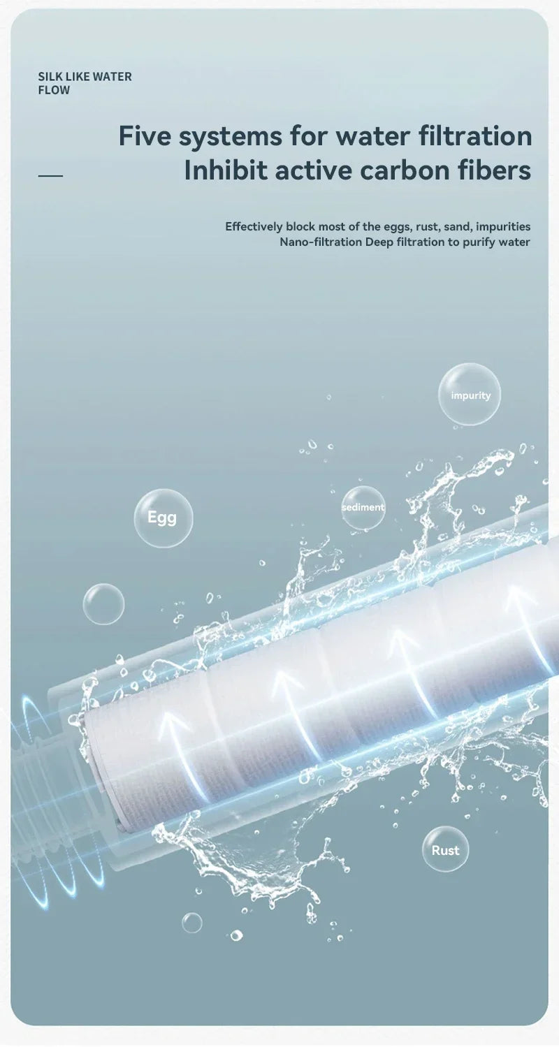 For Xiaomi 5 Modes Water Saving Shower Head Adjustable High Pressure Showerhead Handheld Spray Hangable Bathroom Accessories ﻿